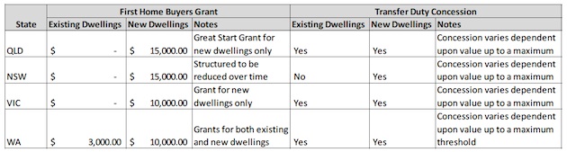 First_Home_Buyers_Table