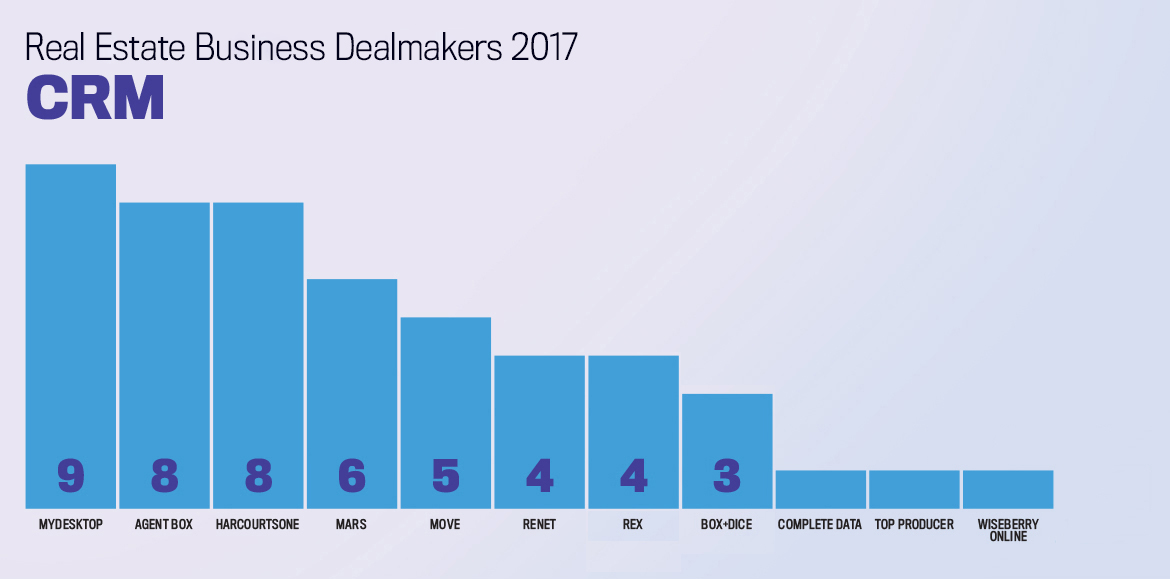 CRM Business Dealmakers