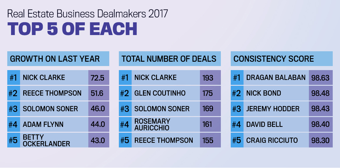 Top 5 Business Dealmakers