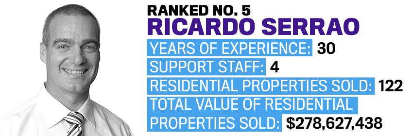 Ranked 5 Ricardo Serrao