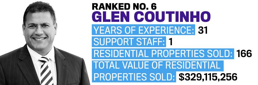 Ranked 6 Glen Coutinho