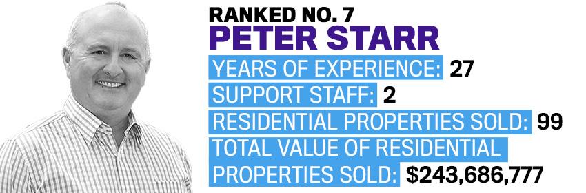 Ranked 7 Peter Starr