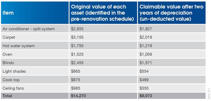 2013 TF1-Depreciation-on-assets