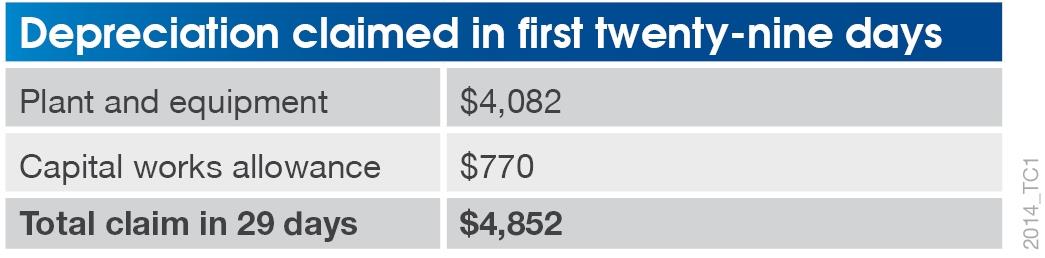 depreciation-claimed-in-first-29-days-BMT