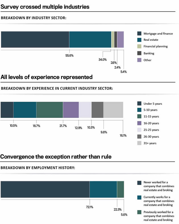 Convergence survey graph 1