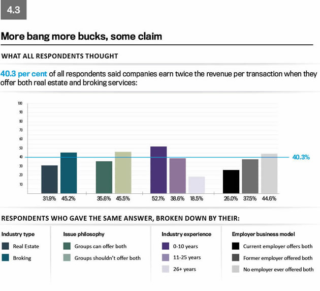 Convergence survey graph 12