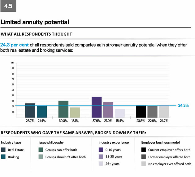 Convergence survey graph 14