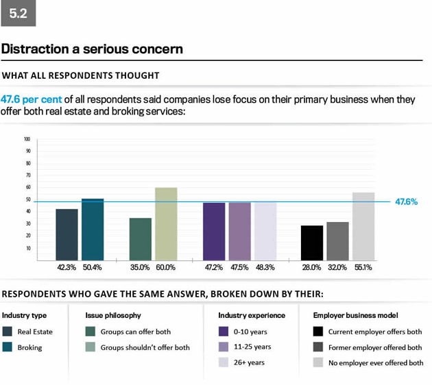 Convergence survey graph 16