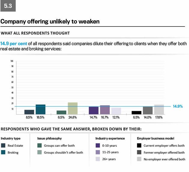 Convergence survey graph 17