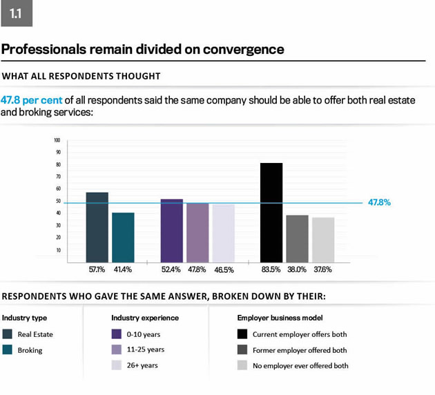 Convergence survey graph 2