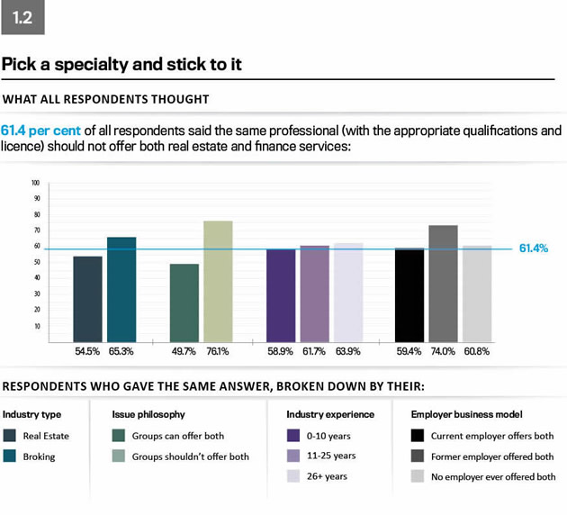 Convergence survey graph 3