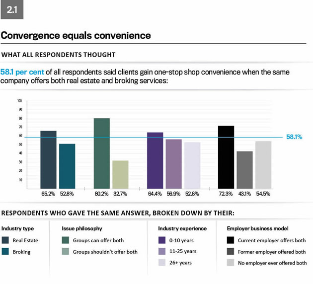 Convergence survey graph 4