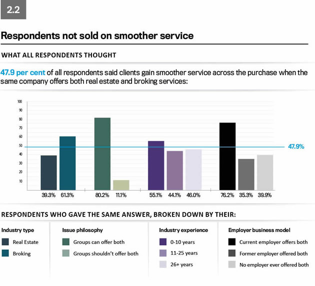 Convergence survey graph 5