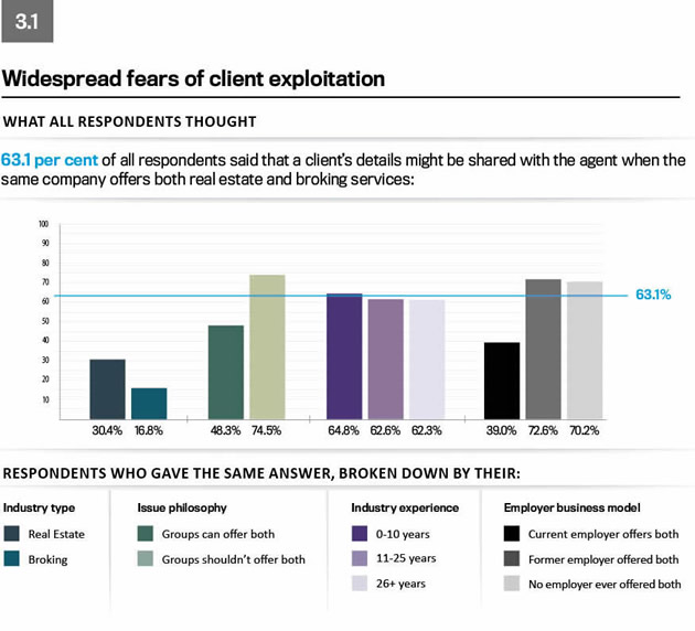 Convergence survey graph 7