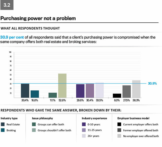 Convergence survey graph 8