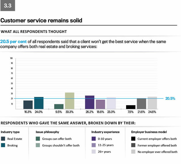 Convergence survey graph 9