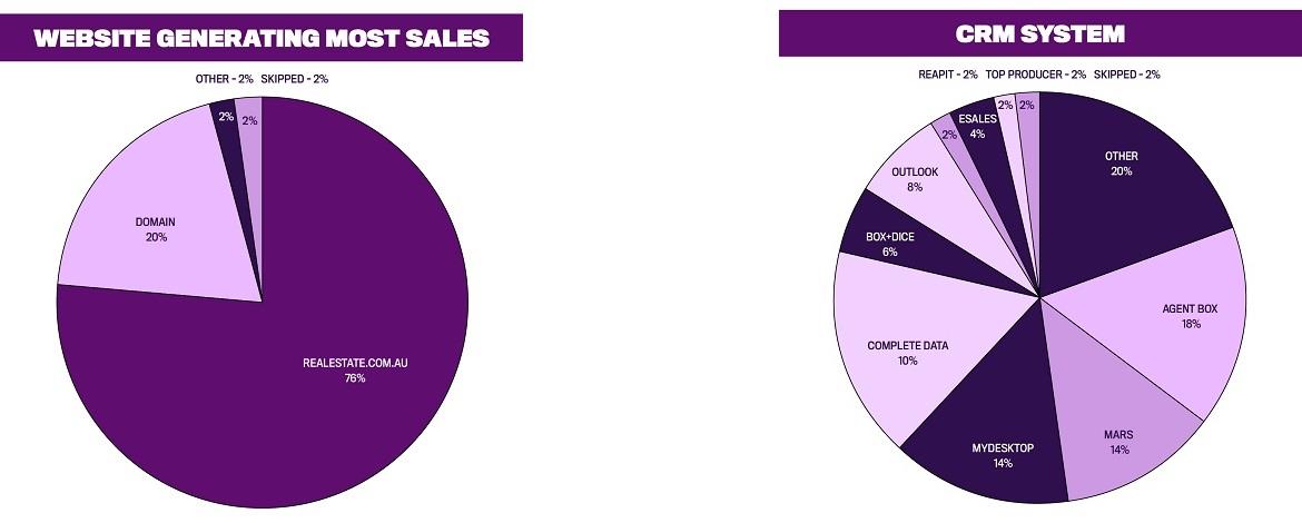Websites Sales